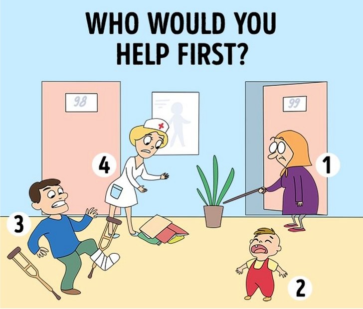 The personality testing question - an old lady with a guiding stick. She has poor eyesight and she is about to bump into the plant pot. A toddler is howling. A man with a broken leg is about to fall. Lastly, the nurse dropped her files and papers. Four people need your help